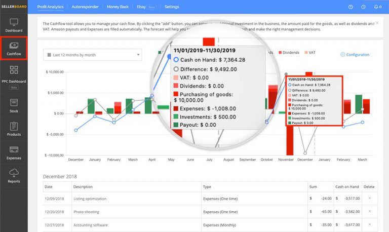 Cashflow 2020 требует диск