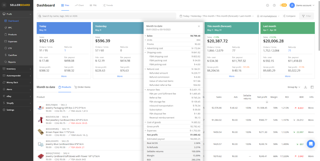 How to increase profitability by optimizing inventory management: a  comprehensive guide - Blog